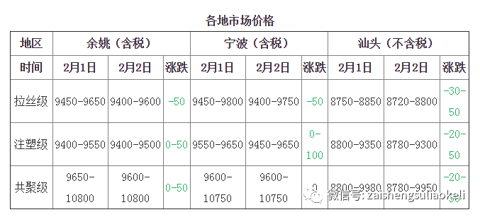 丙烯最新价格动态，市场走势及影响因素深度解析