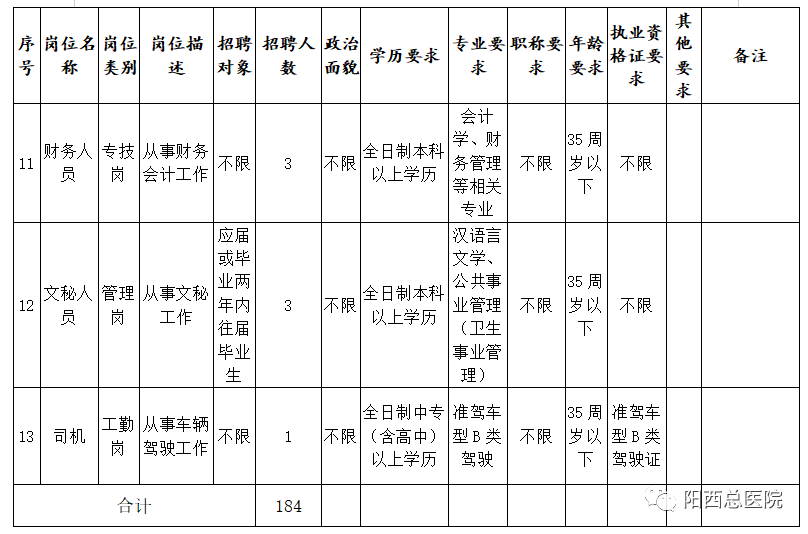 阳西最新招聘信息汇总