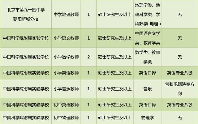 怀柔最新招聘信息汇总