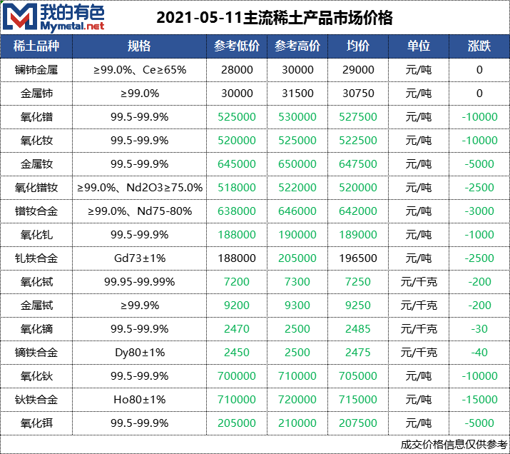 防水卷材 第242页