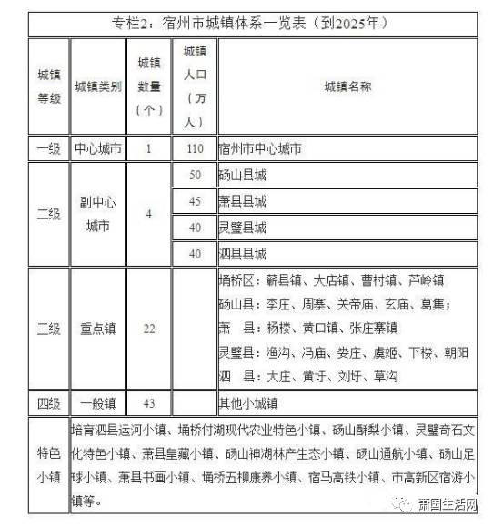 萧县最新规划揭秘，未来城市发展的蓝图与前景展望