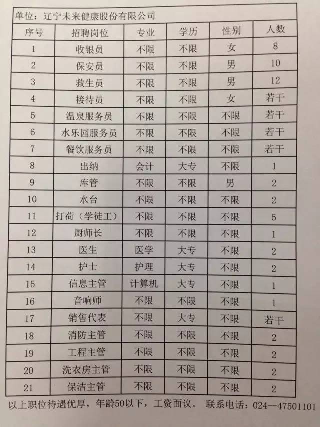 葫芦岛最新招聘信息汇总