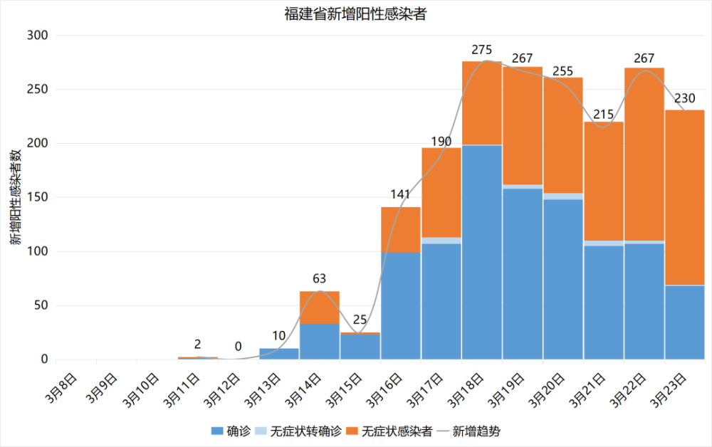 福建省疫情最新情况报告发布