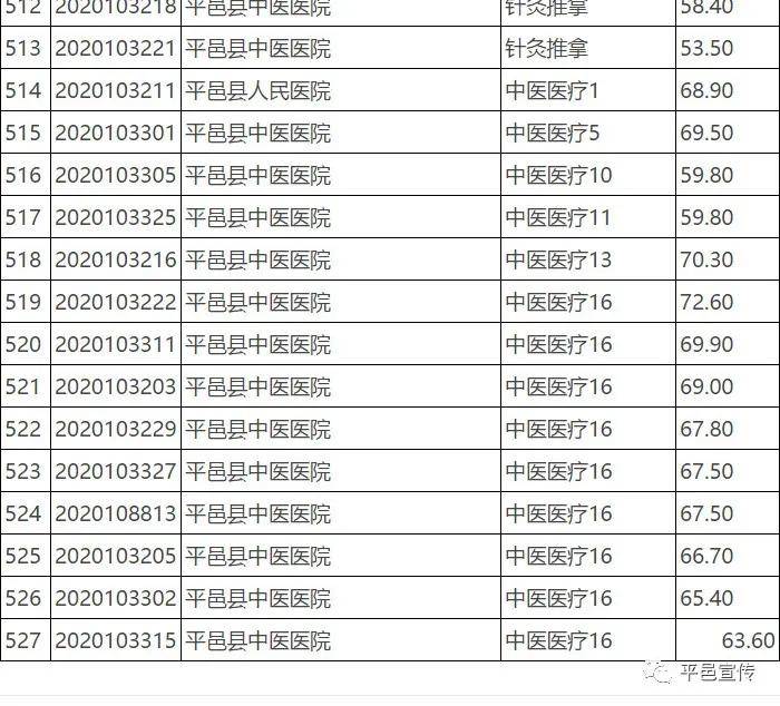 防水技术咨询 第235页