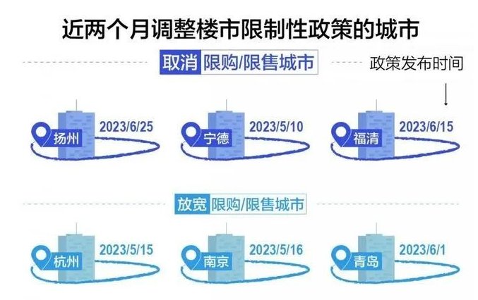 最新房市政策及其对房地产市场的深远影响