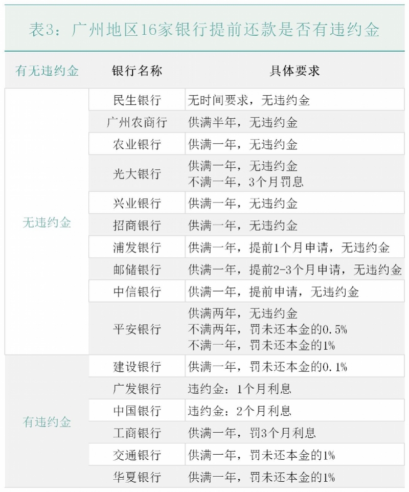 新型环保防水材料 第240页