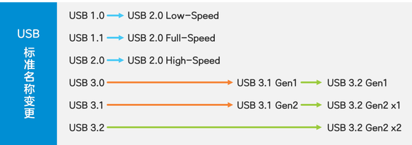 USB最新版本，数字时代的连接革新领军者