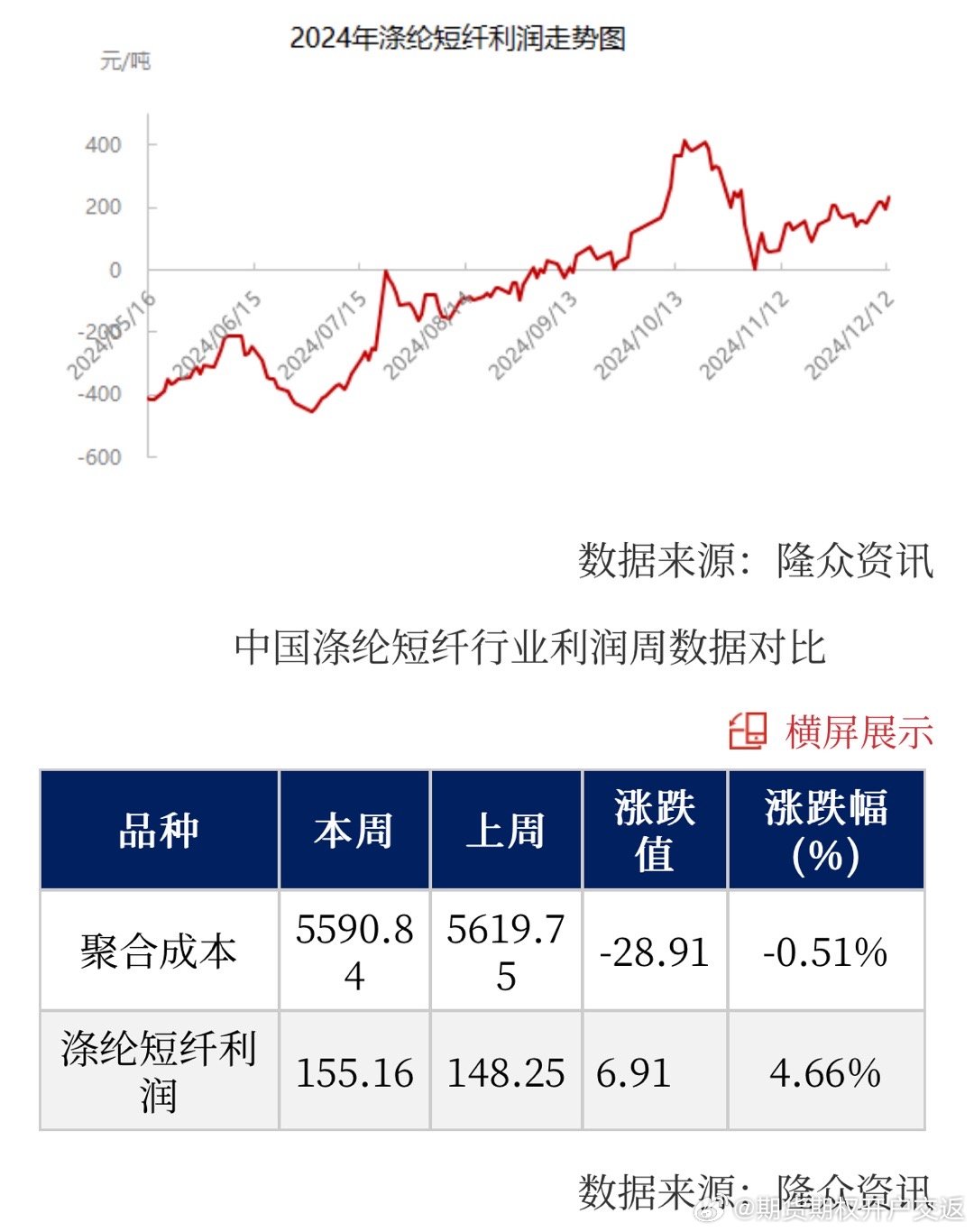 防水卷材 第226页