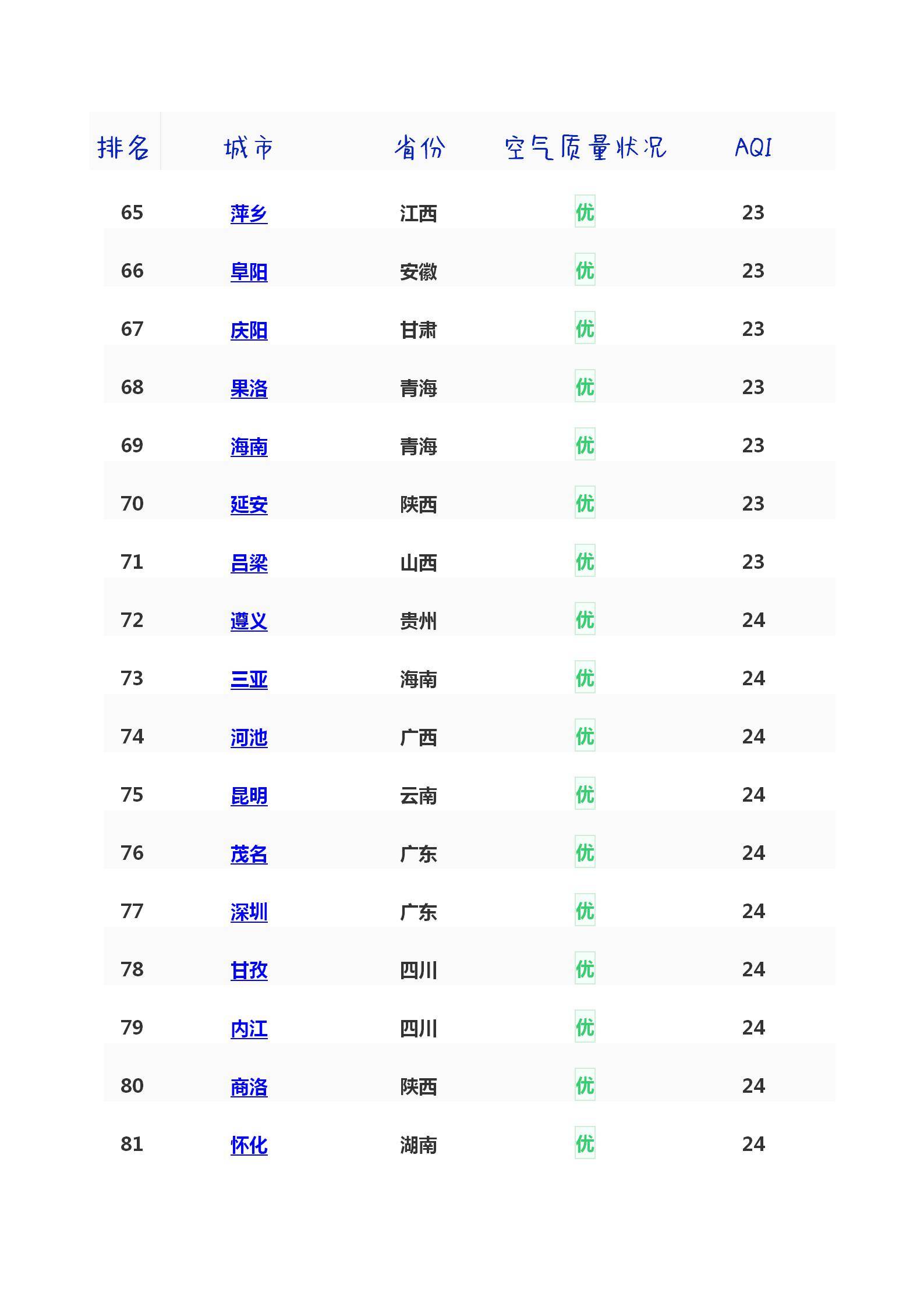 最新全国空气质量排名背后的深度洞察