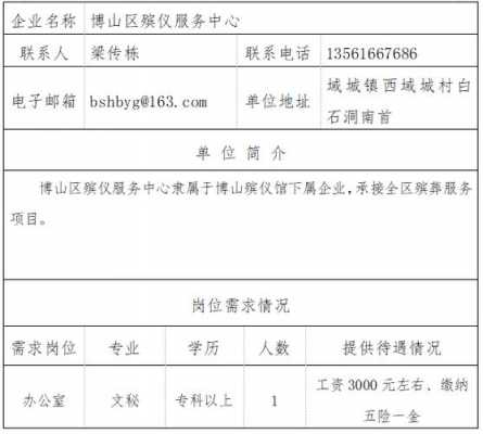 博山地区最新招聘动态全面解析