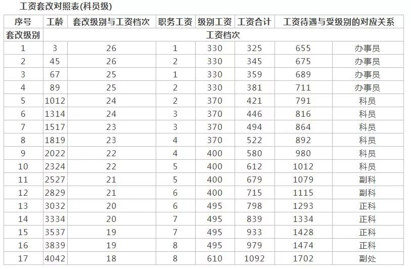 逸金 第2页