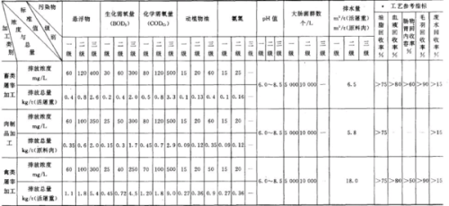 最新工业污水排放标准及其对环境与产业的影响