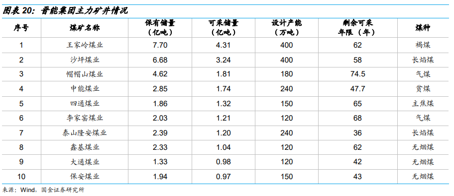 山西煤炭价格最新动态解析