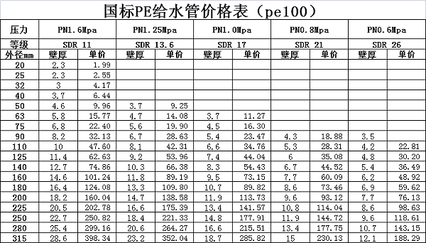 PE管价格最新行情，价格表与市场动态深度解析