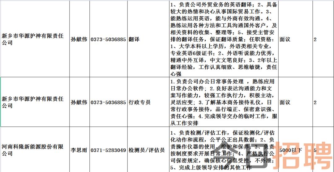 伊川招聘网最新招聘信息汇总呈现职位选择多样性