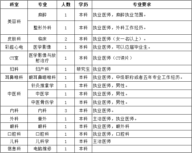 诸城最新招工信息全面概览