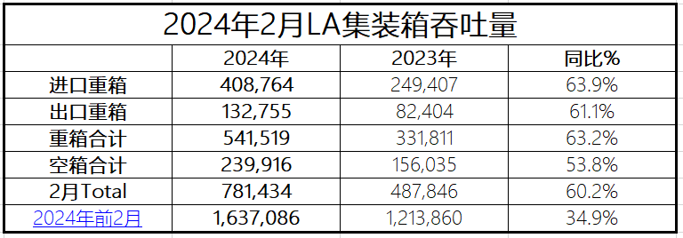 防水涂料开发 第225页