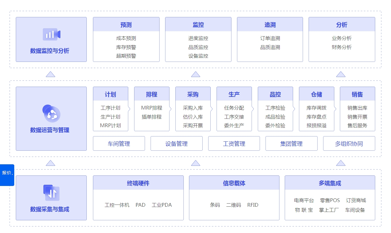 管家婆一肖一码100,数据整合方案设计_MR92.555