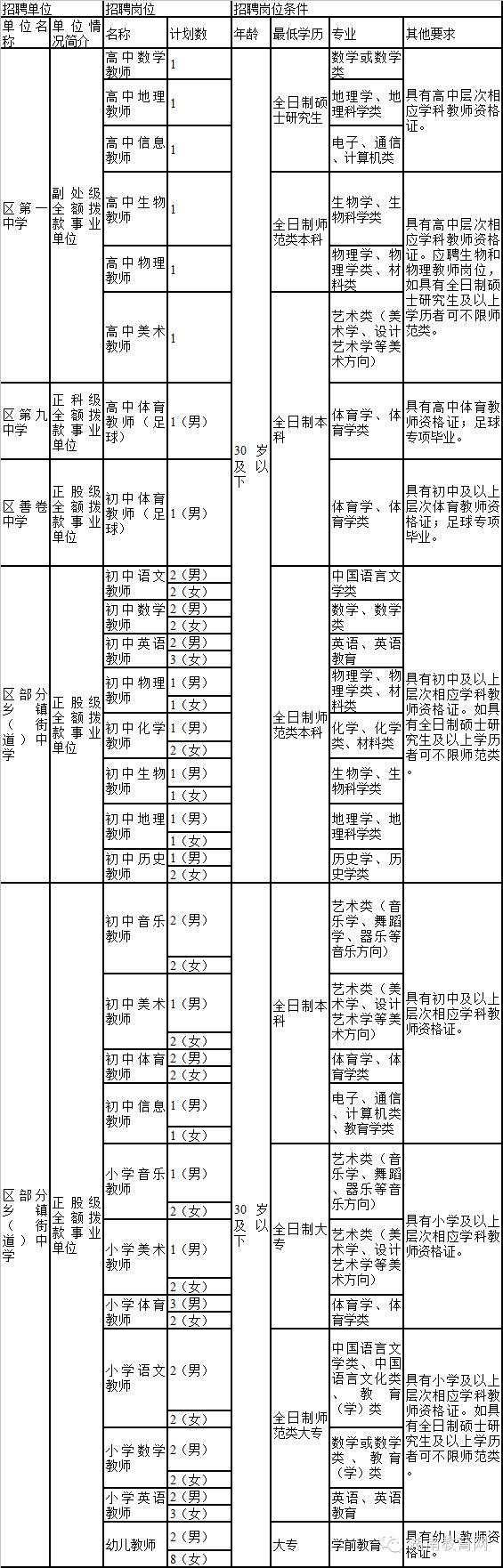 常德最新招聘信息汇总