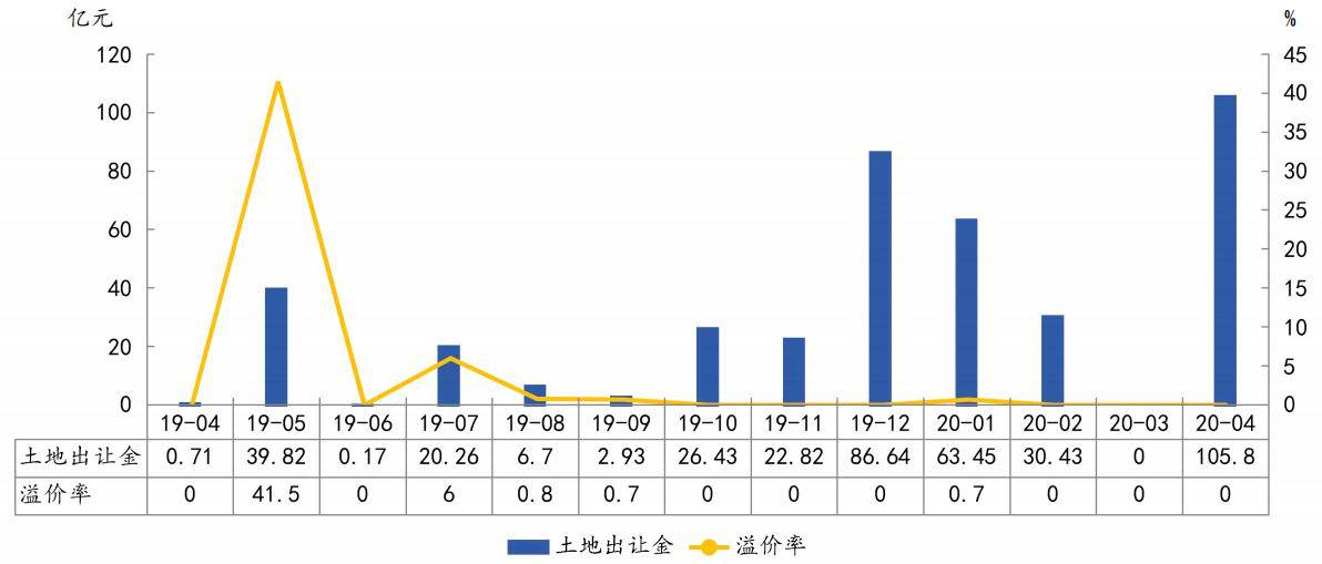 新奥开什么今晚,数据解析导向计划_Premium30.553