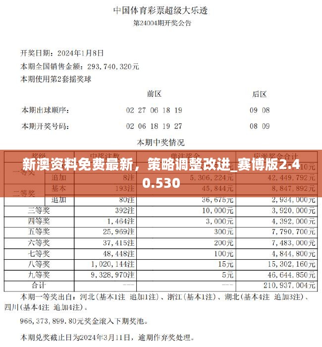 2024新澳天天开奖资料,标准化实施程序解析_冒险版68.913