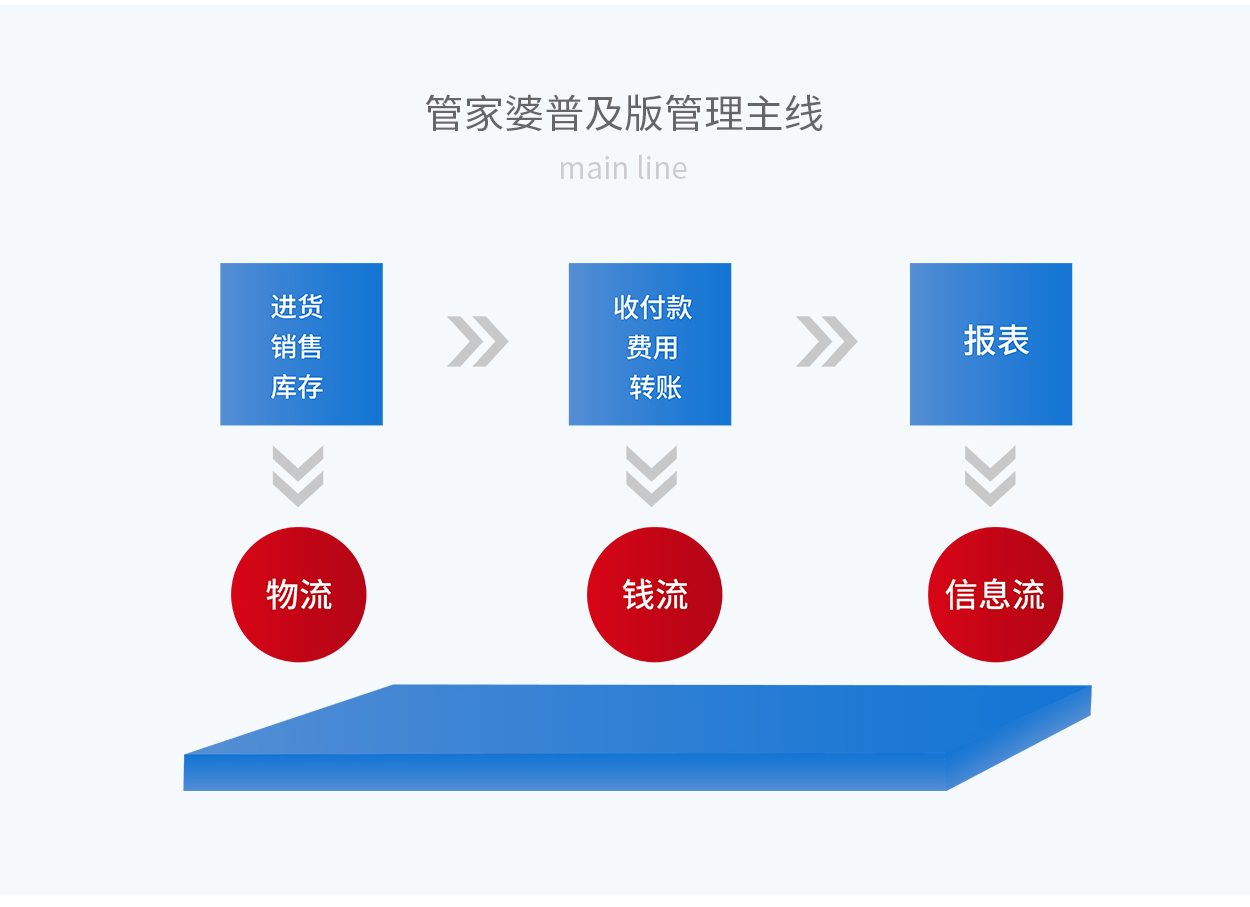 7777788888精准管家婆,实践调查解析说明_FHD51.839