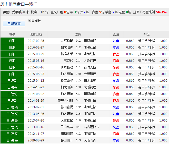 2024新澳天天彩免费资料,标准化流程评估_4DM74.146