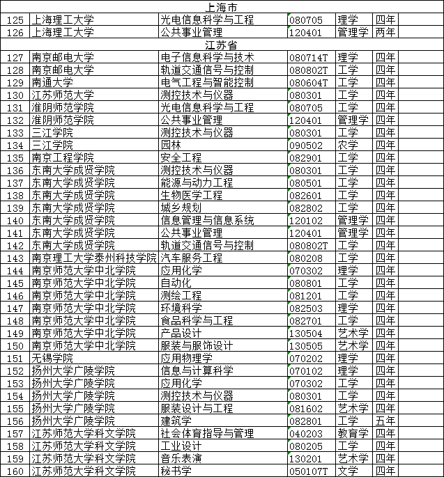 奥门全年资料免费大全一,仿真技术方案实现_高级版30.946