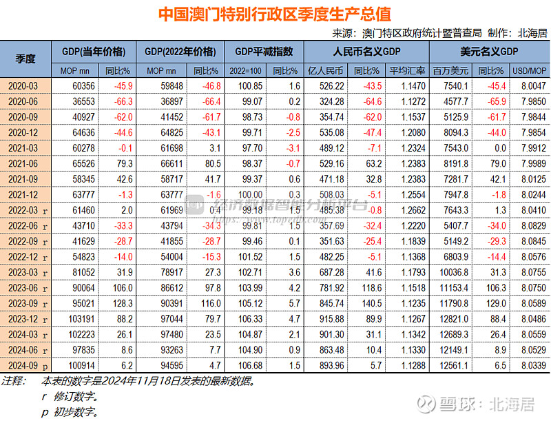 2024年澳门历史记录,科学解答解释落实_战略版49.292