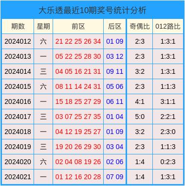 2024澳门天天开好彩大全开奖记录走势图,时代说明解析_OP40.175