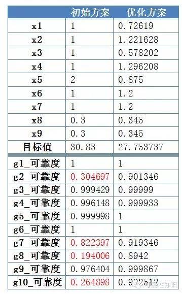 新澳门一码一肖一特一中水果爷爷,可靠解析评估_开发版1