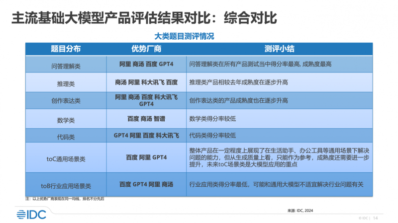 新奥免费料全年公开,连贯评估方法_AR32.186