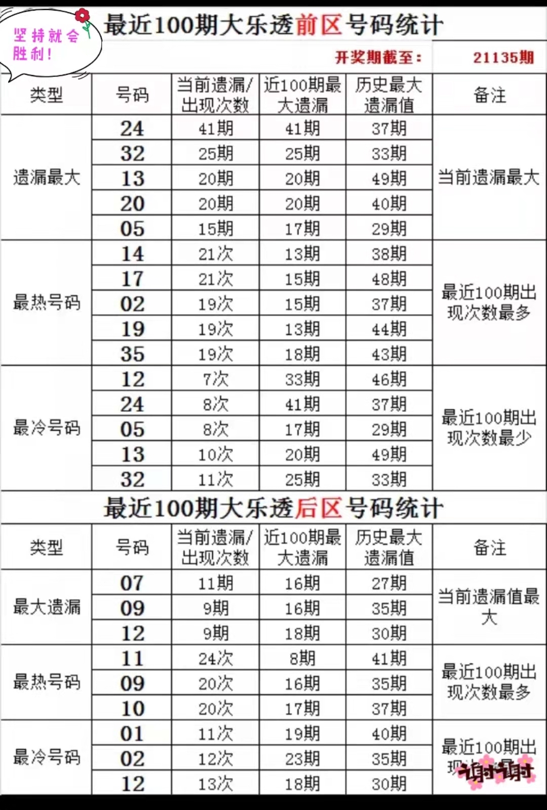 探索最新3D技术，遗漏统计的研究与应用进展