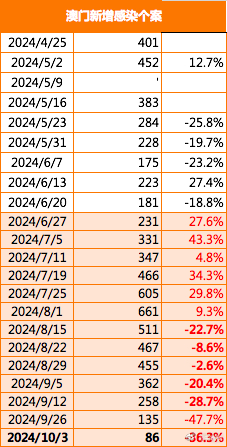 2024澳门正版资料免费大全,深入解析数据设计_苹果款50.240