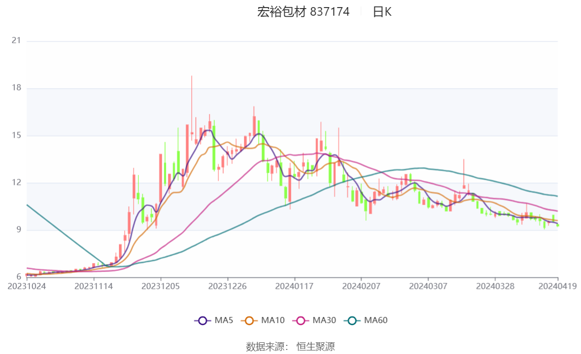 新澳门2024年资料大全管家婆,快速设计响应计划_10DM27.513