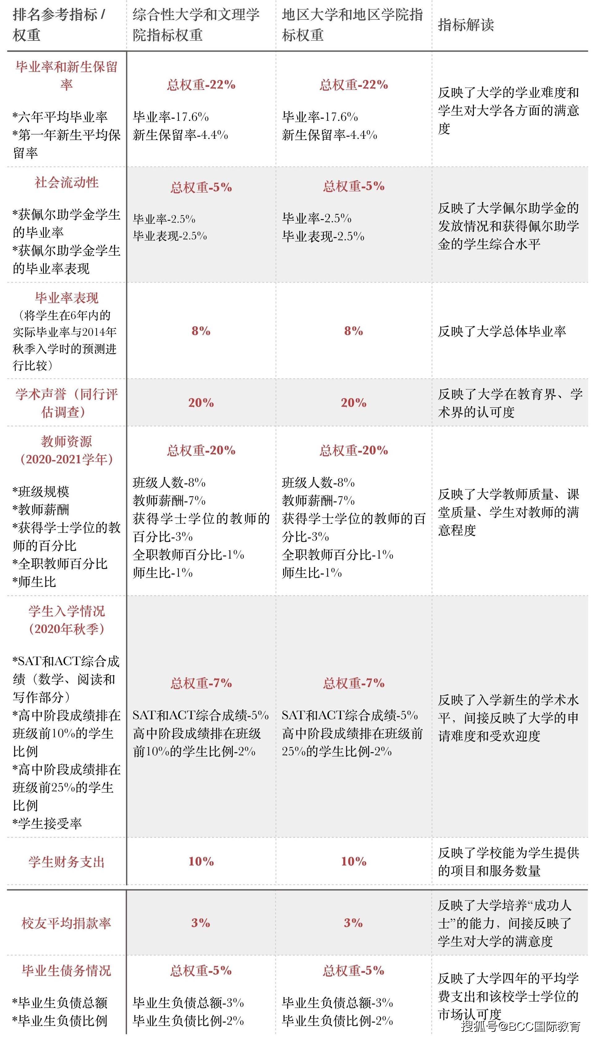 2024新奥正版资料免费大全,专业调查解析说明_Essential88.916