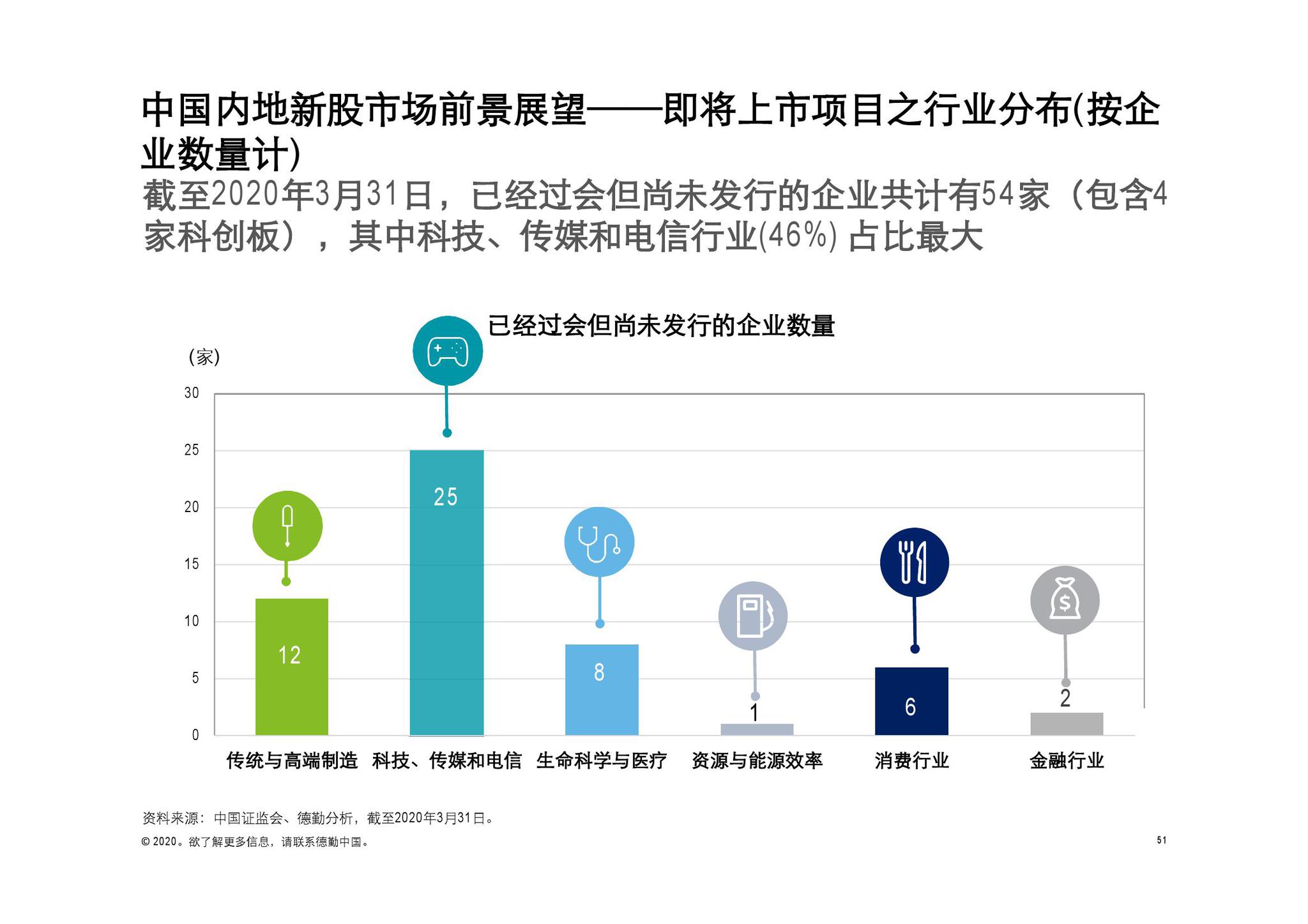 香港100%最准一肖中,深层数据分析执行_Elite68.625