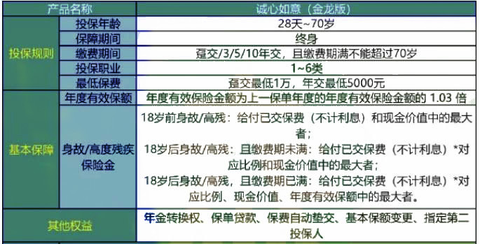 三肖三期必出特肖资料,经济方案解析_尊贵版41.310