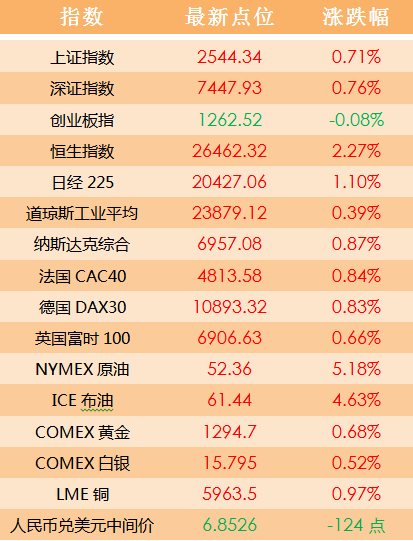 2024澳门天天开好彩大全免费,数据驱动执行方案_uShop55.600