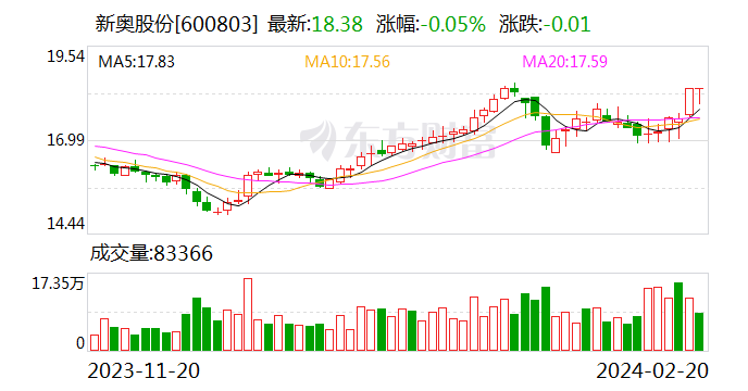 独特之蕞 第2页