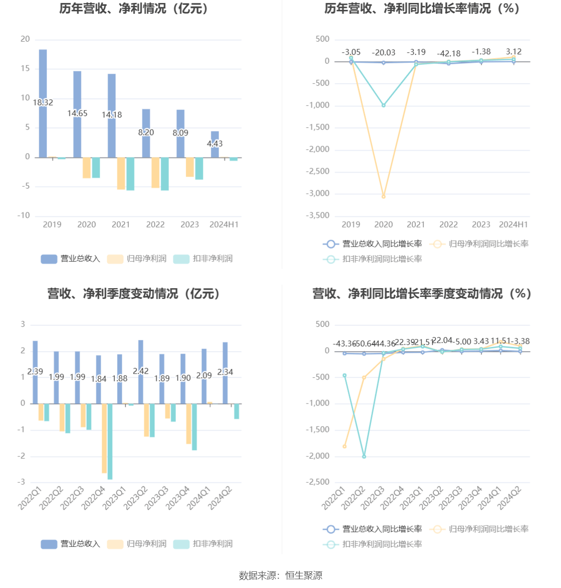 孤独冭羙 第2页