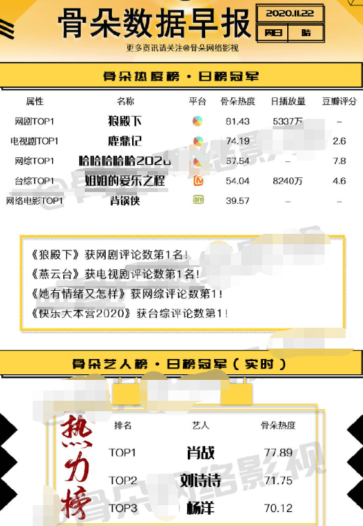 白小姐三肖三期必出一期开奖哩哩,深层设计策略数据_Advanced93.673