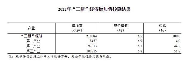 新奥门免费公开资料,统计解答解析说明_LE版30.651