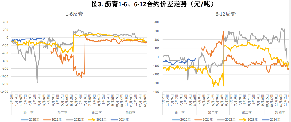 石油期货最新动态及市场走势分析与展望