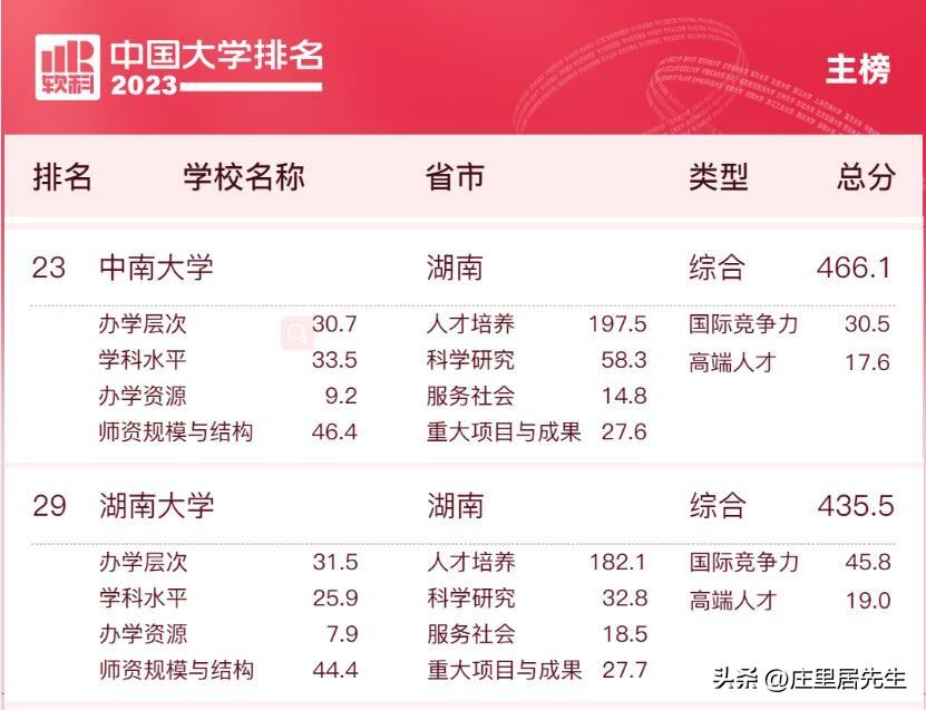 湘潭大学最新动态全面解析