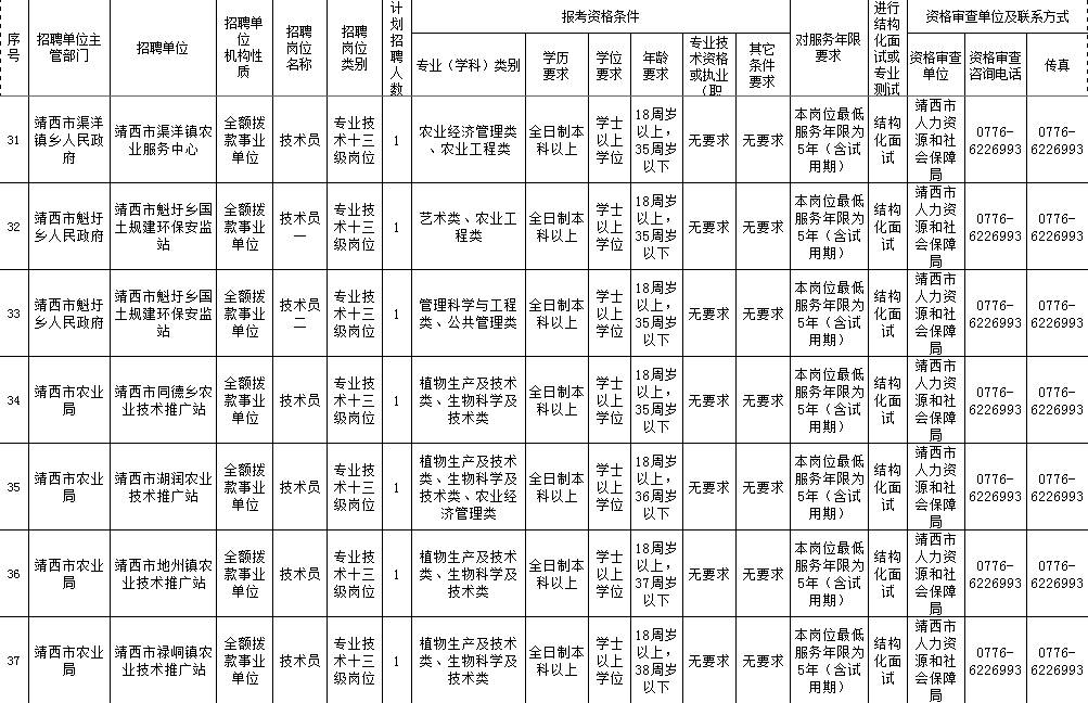 靖西最新招聘信息总览