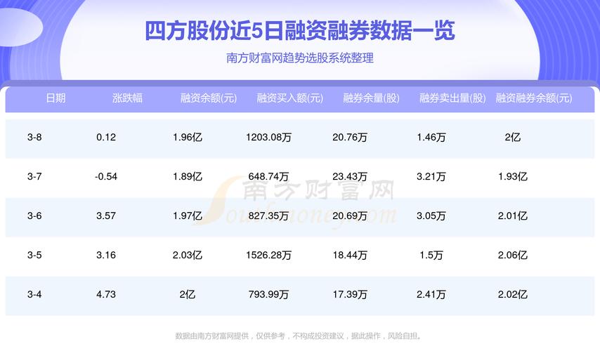 四方股份最新动态全面解读