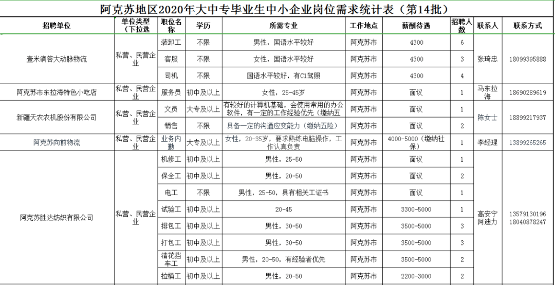 阿克苏最新招聘信息汇总