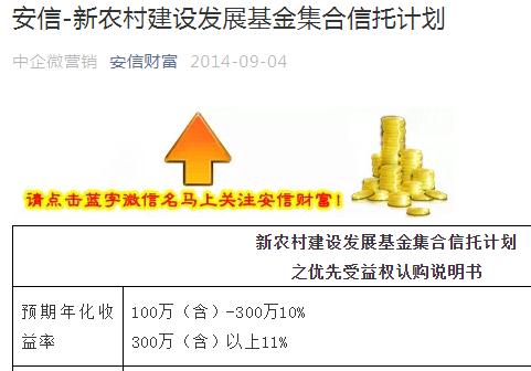 最新信托行业发展趋势与前景展望分析