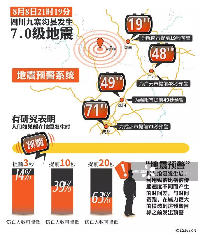 全球地震动态，应对策略与深刻反思